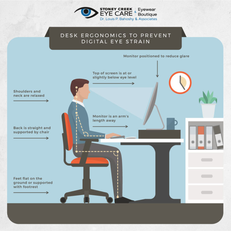 How Digital Eye Strain Happens & How You Prevent It