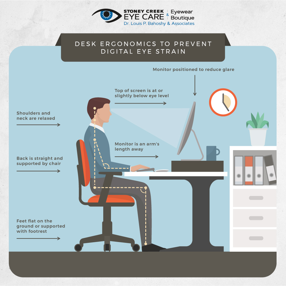 Diagram explaining proper desk ergonomics to prevent digital eye strain.