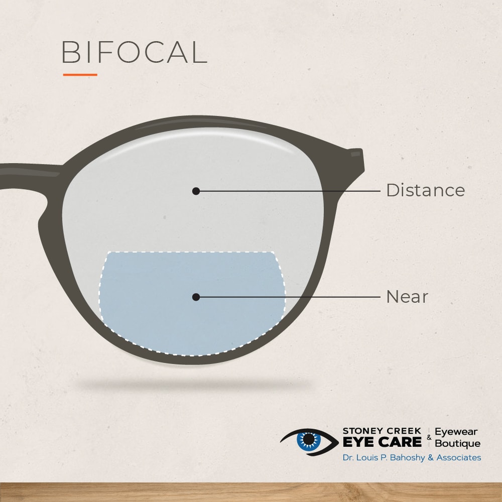 Bifocal Flat Top 28 Glass Spherical Clear | kdc.org.pk