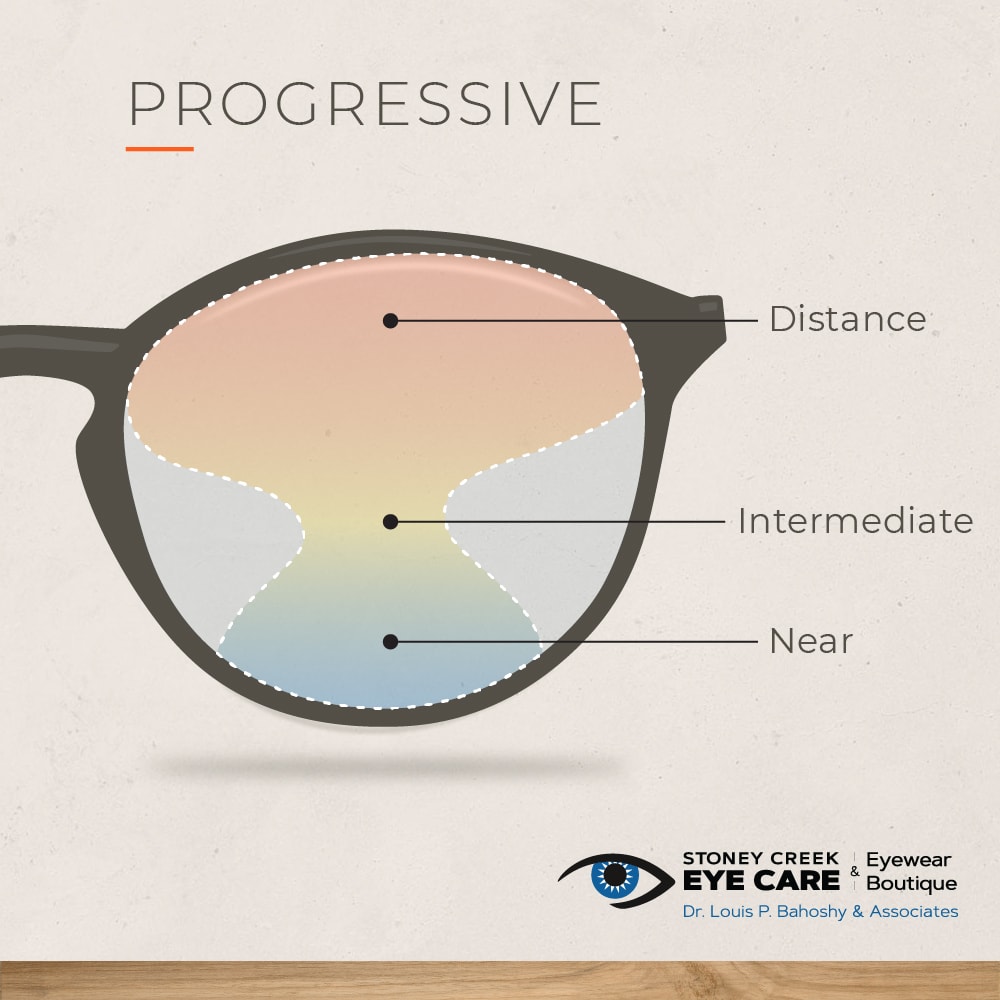 Prescription glasses store progressive lenses