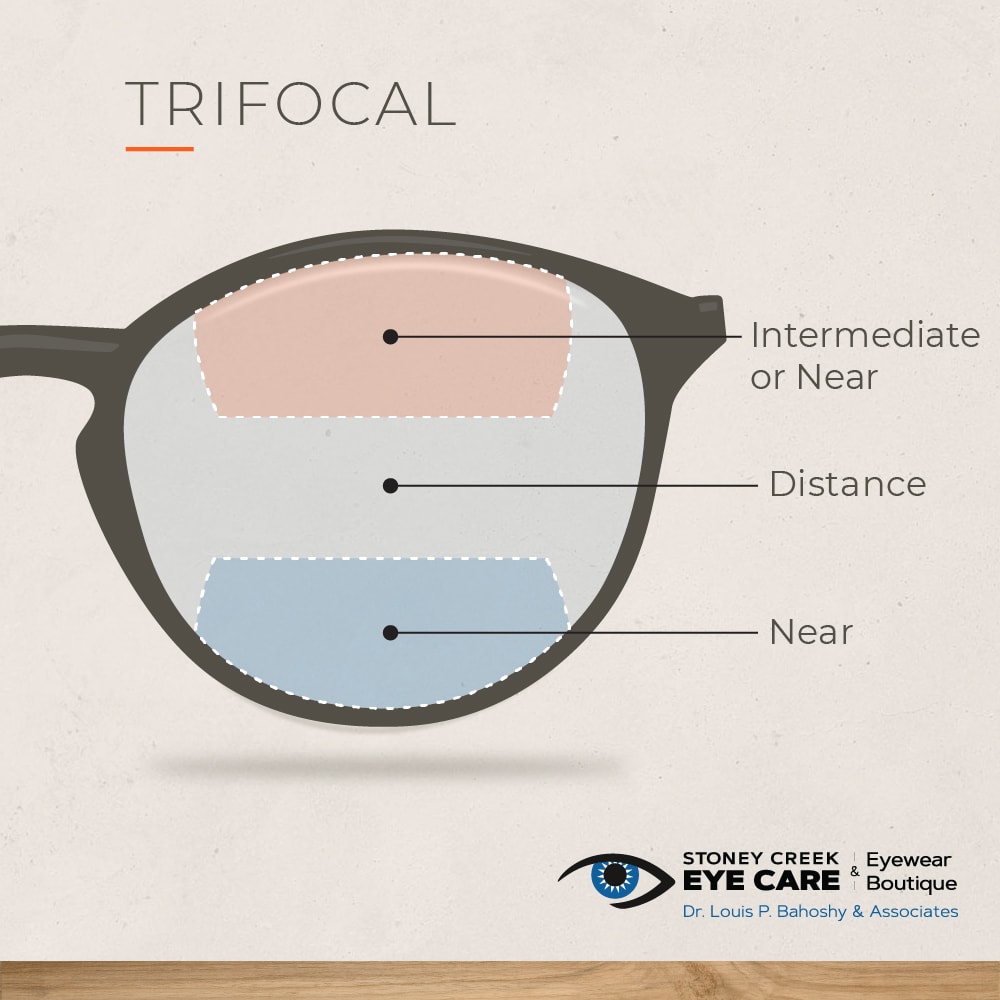 Glasses for near store and far vision