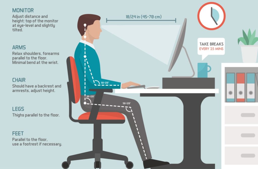 An ergonomic workstation to support vision health includes a properly adjusted monitor, chair, and desk